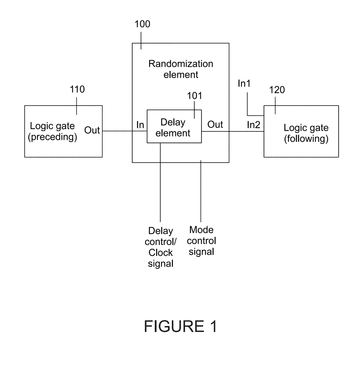 Randomized logic against side channel attacks