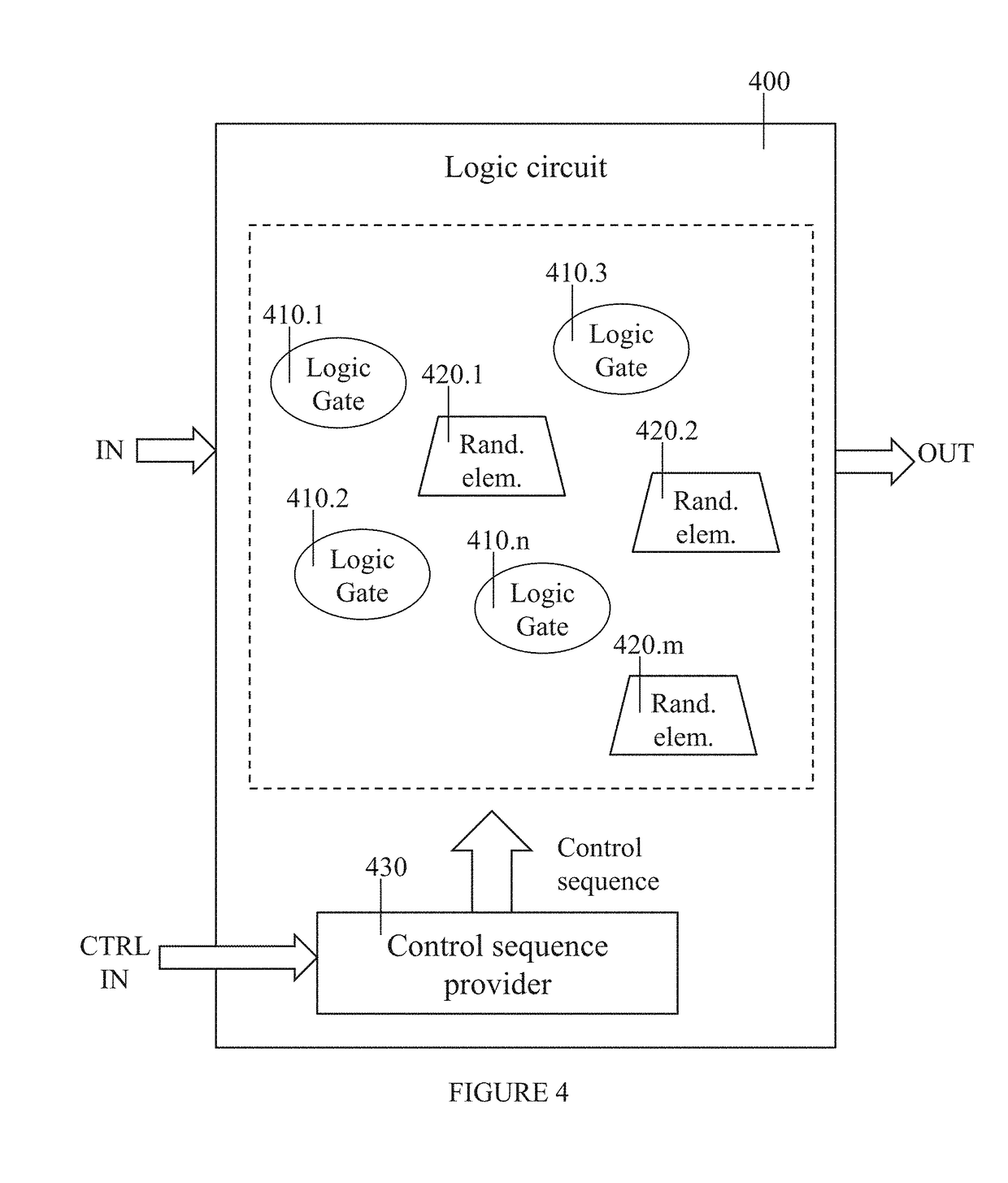 Randomized logic against side channel attacks