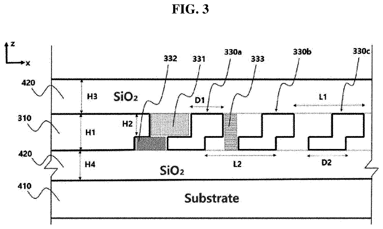 Optical phase array antenna based on optical waveguide having double grating structure and lidar including the same