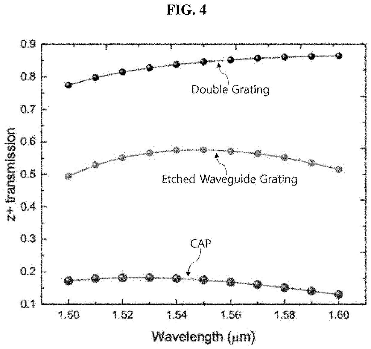 Optical phase array antenna based on optical waveguide having double grating structure and lidar including the same