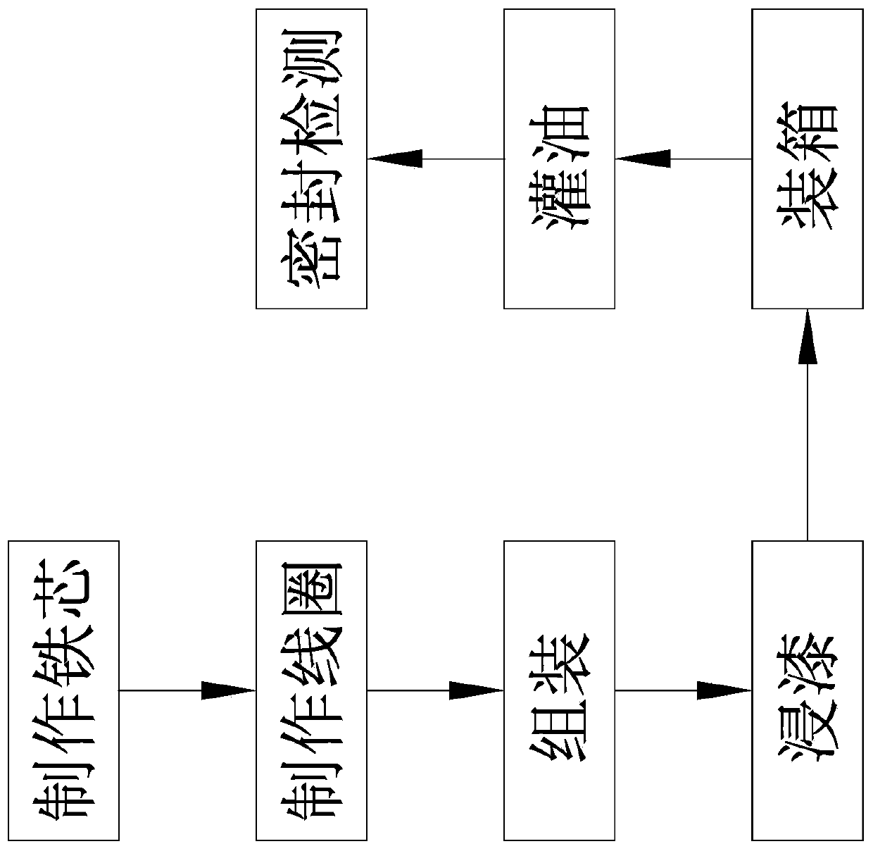 Manufacturing method of oil-immersed transformer