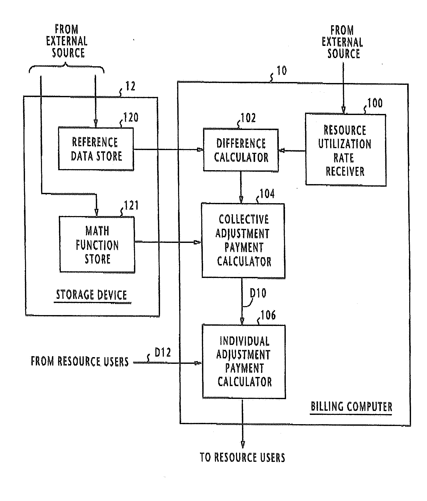 Billing system and method for charging users for utilization of shared resource