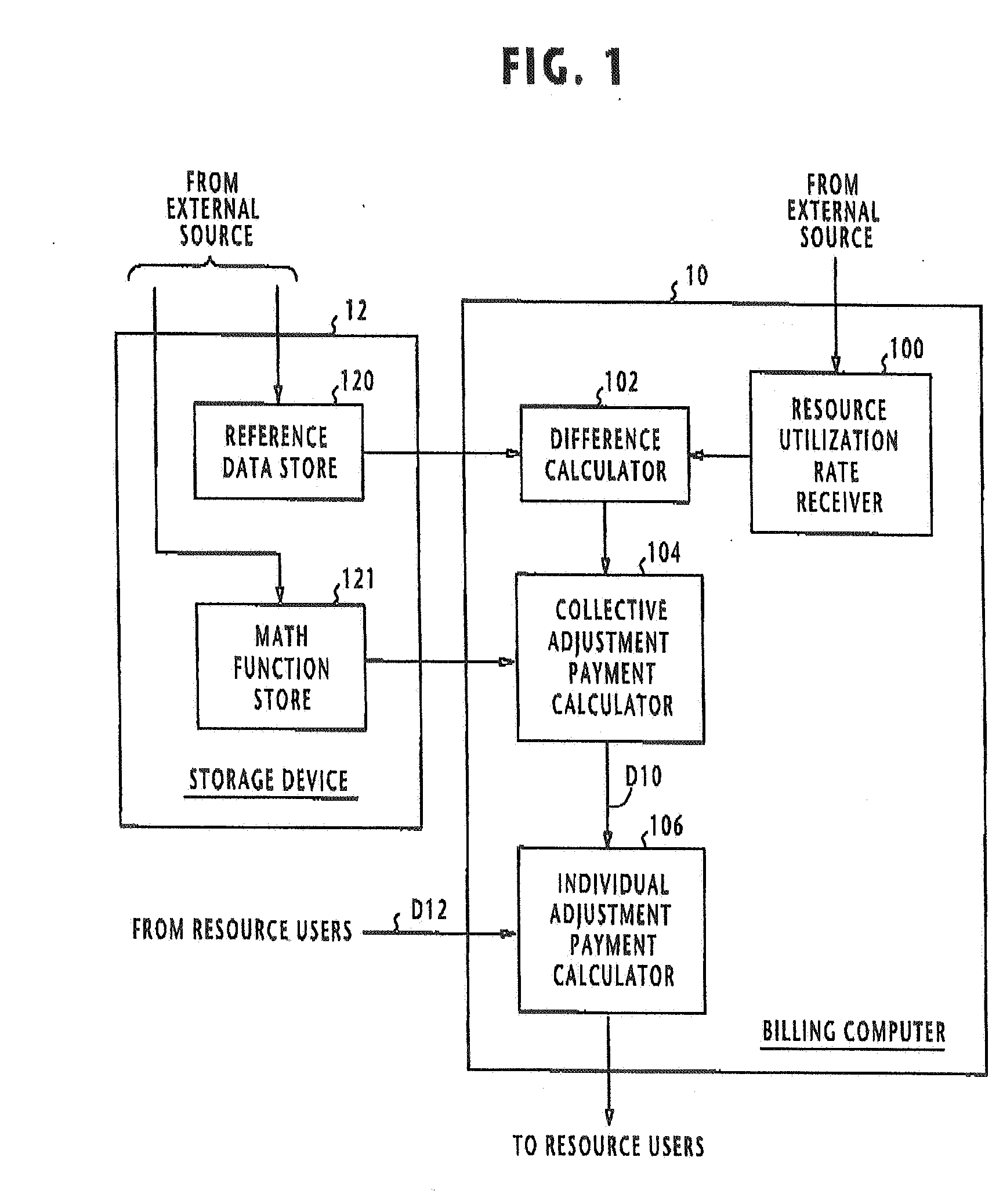 Billing system and method for charging users for utilization of shared resource