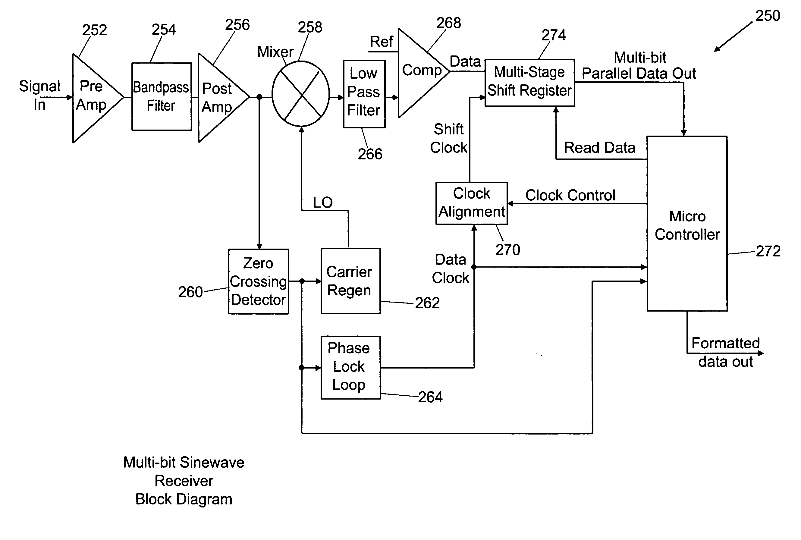 Single and multiple sinewave modulation and demodulation techniques, apparatus, and communications systems