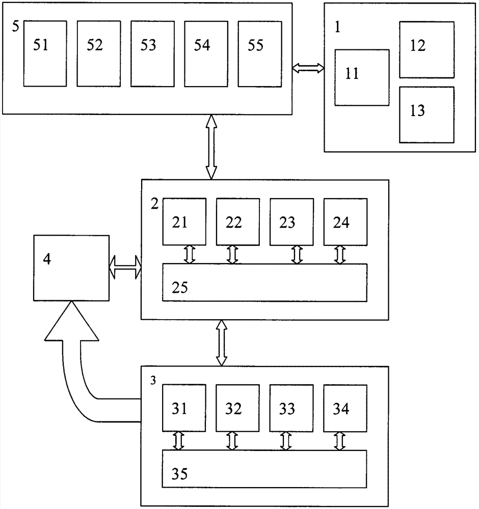 Local thermal-resistance testing system applied to perspiring fabric thermal manikin