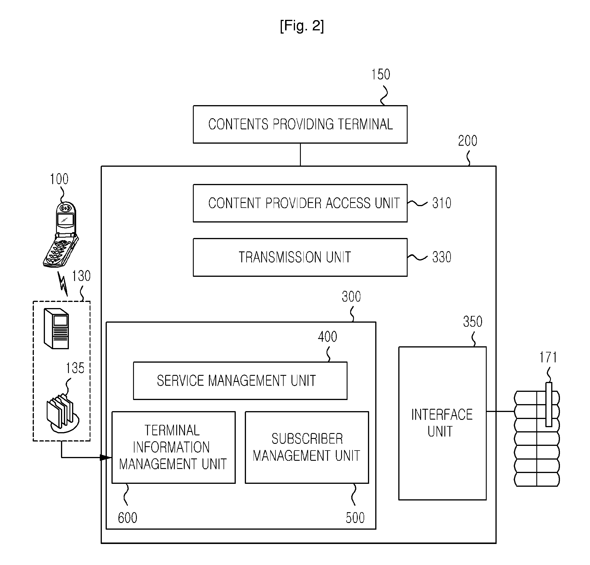 Method for Providing Contents in a Mobile Communication System and Apparatus Thereof