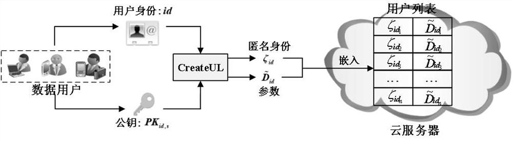 A secure multi-keyword ranking and retrieval system without key escrow