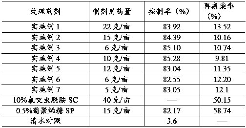 Antiviral composition containing flonicamide and alkene glucan