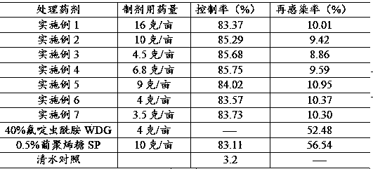 Antiviral composition containing flonicamide and alkene glucan