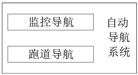 Automatic robot navigation method based on aircraft landing gear