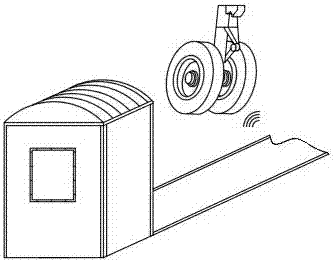 Automatic robot navigation method based on aircraft landing gear