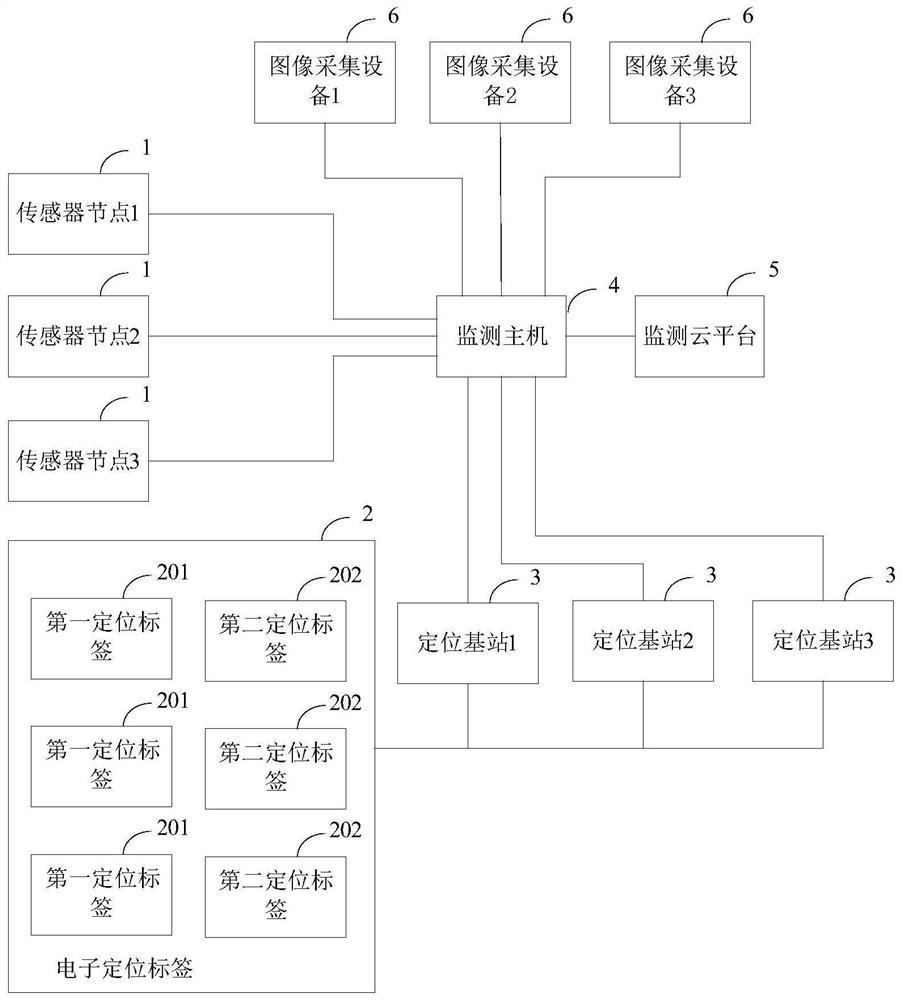 Visual engineering intelligent monitoring system and method based on UWB