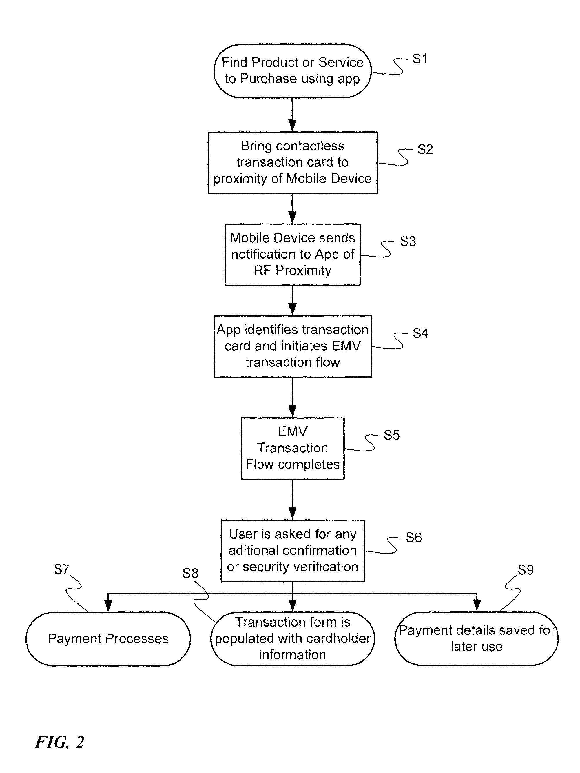 Payment or other transaction through mobile device using NFC to access a contactless transaction card