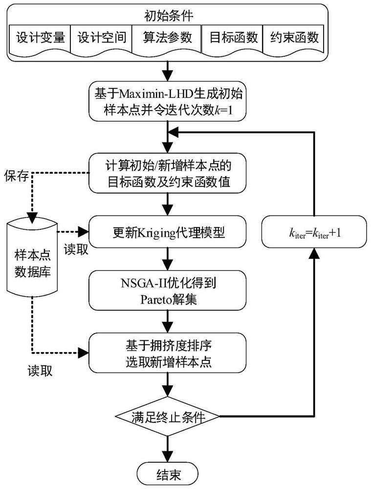 Solid rocket engine rapid design method considering performance and cost