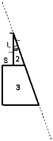 Optical Phase Retarder for Eye Axial Length Measurement