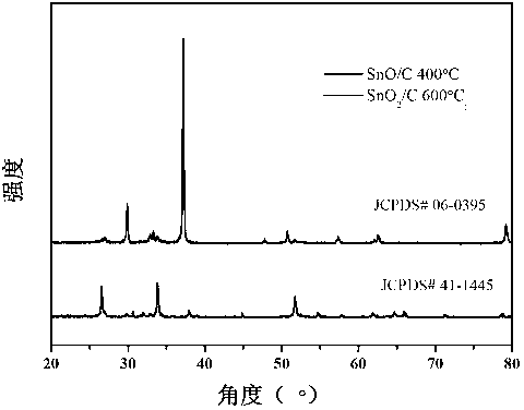 In-situ etching method for preparing hollow tin-based oxide/carbon composite nano-material