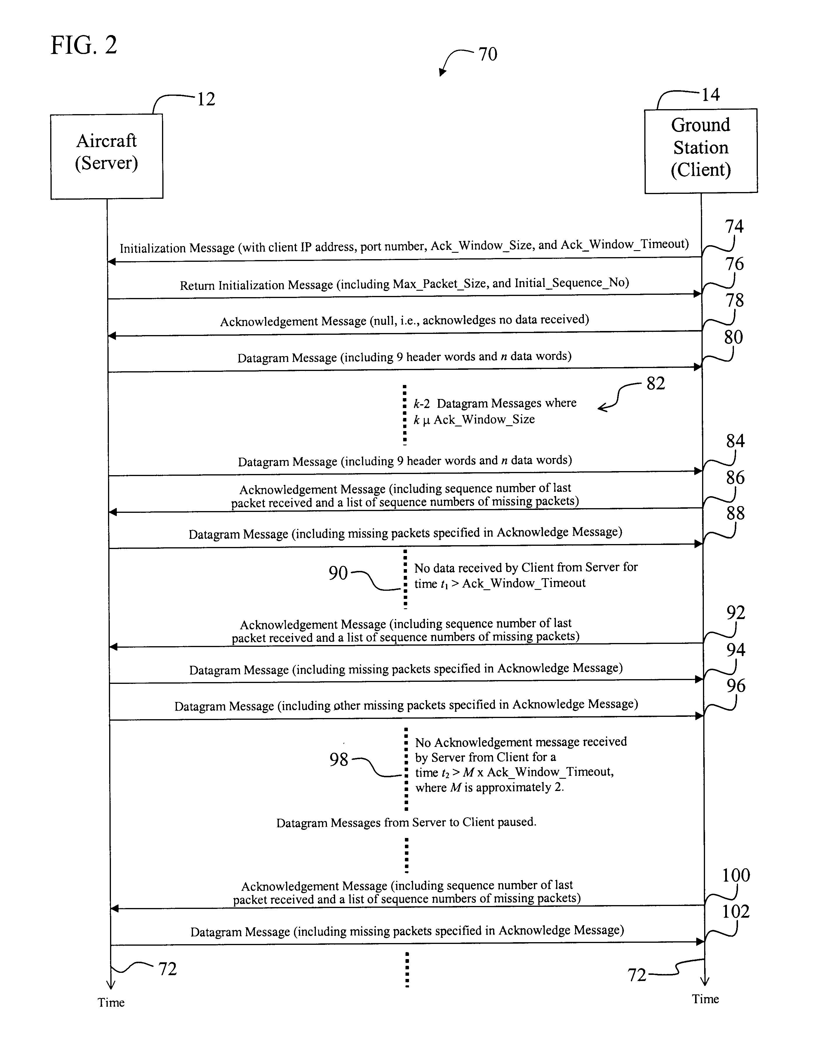 Effective protocol for high-rate, long-latency, asymmetric, and bit-error prone data links