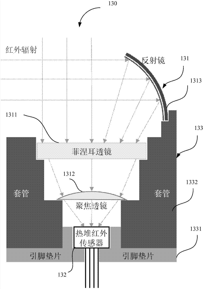 Human-body infrared induction device