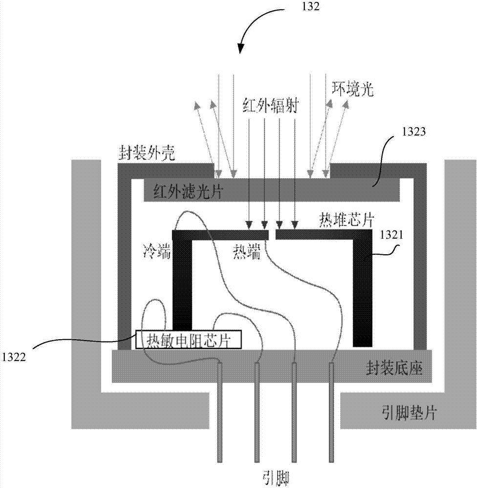 Human-body infrared induction device