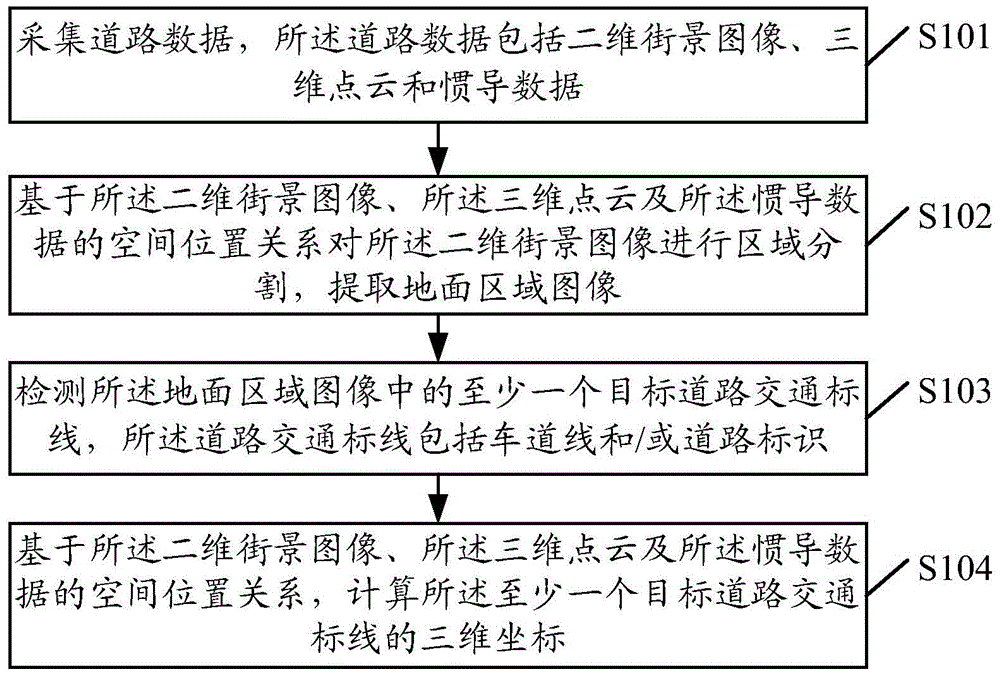 Data processing method, device and terminal