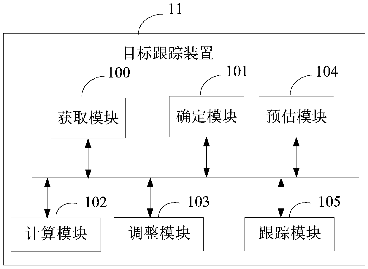 Target tracking method, device, electronic device and storage medium