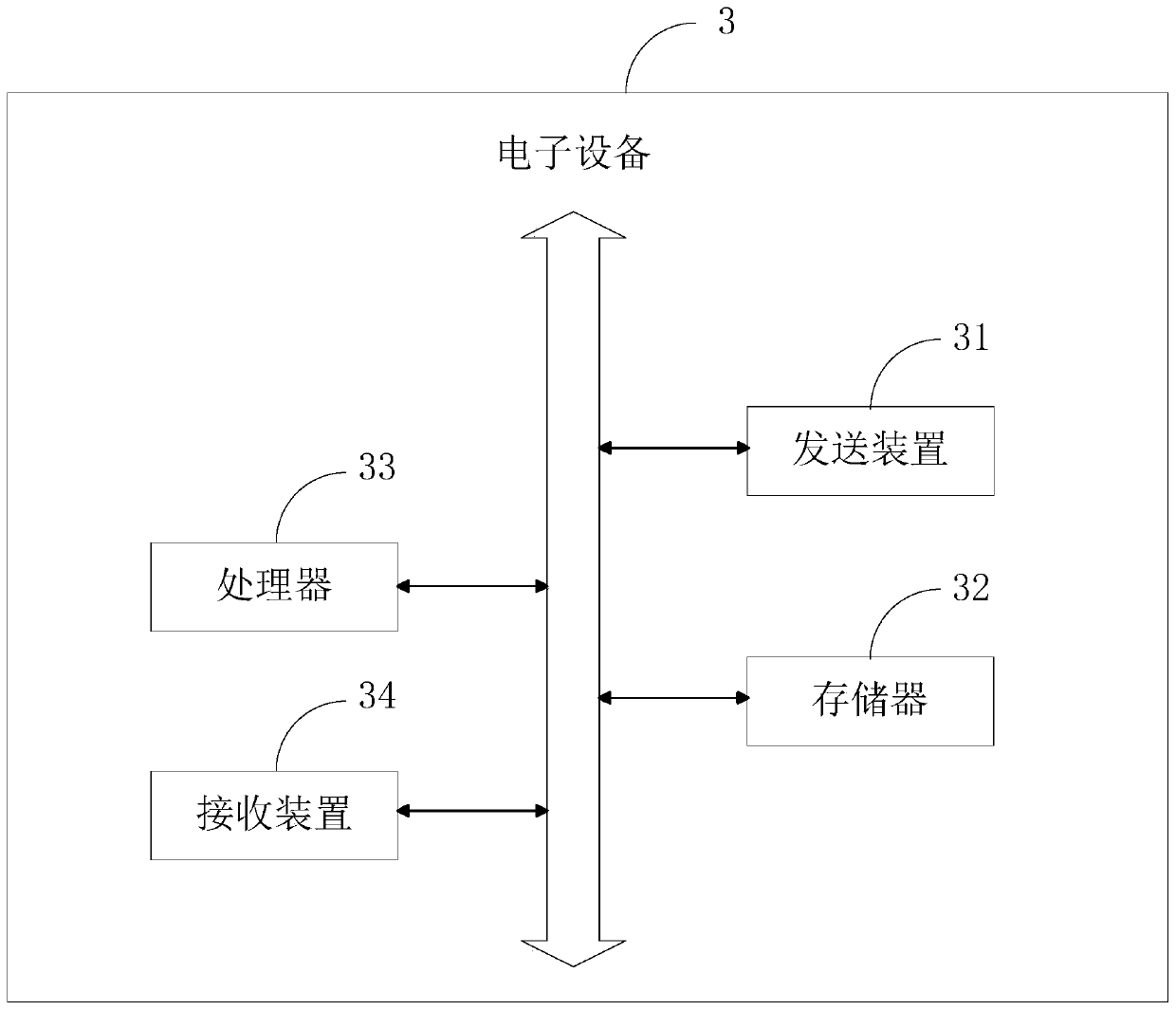 Target tracking method, device, electronic device and storage medium