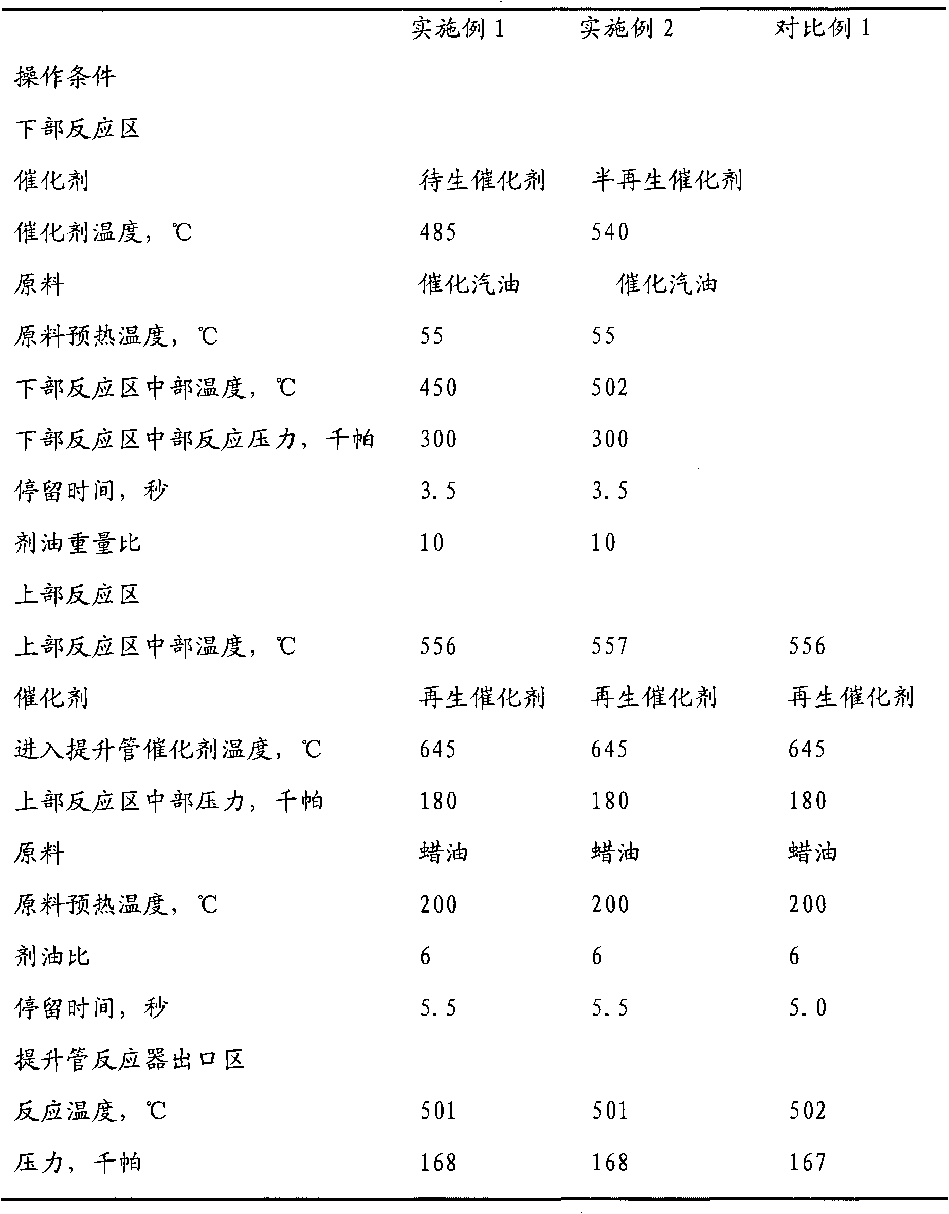 Catalytic cracking method of hydrocarbon oil