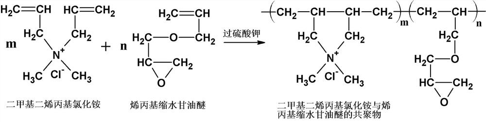 Environment-friendly reactive dye low-temperature salt-free dyeing method for cotton fabric