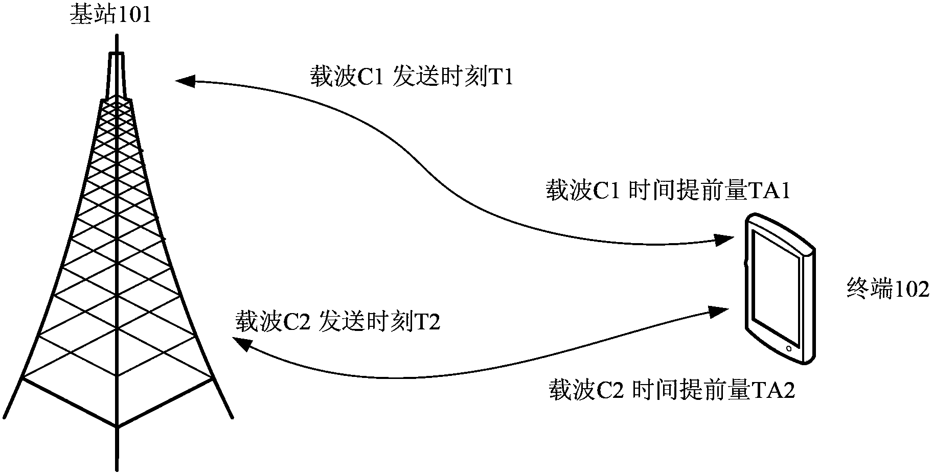 Wireless transmission method, device and system