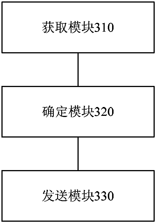 Wireless transmission method, device and system