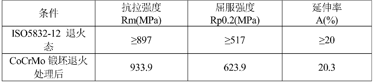 Production method of CoCrMo alloy for artificial joints