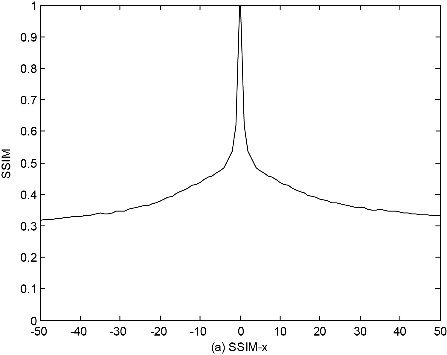 Binarization image registration method based on improved structural similarity