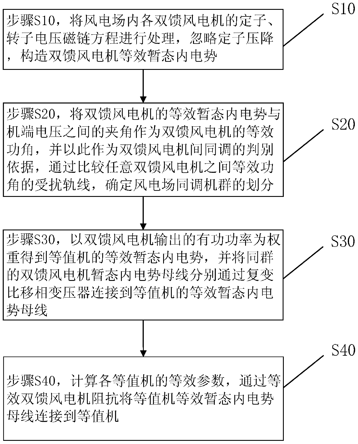 A Dynamic Equivalence Method of DFIG Based on Equivalent Power Angle Coherence