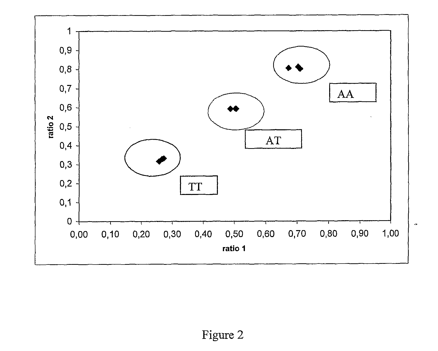 Methods and products for in vitro genotyping