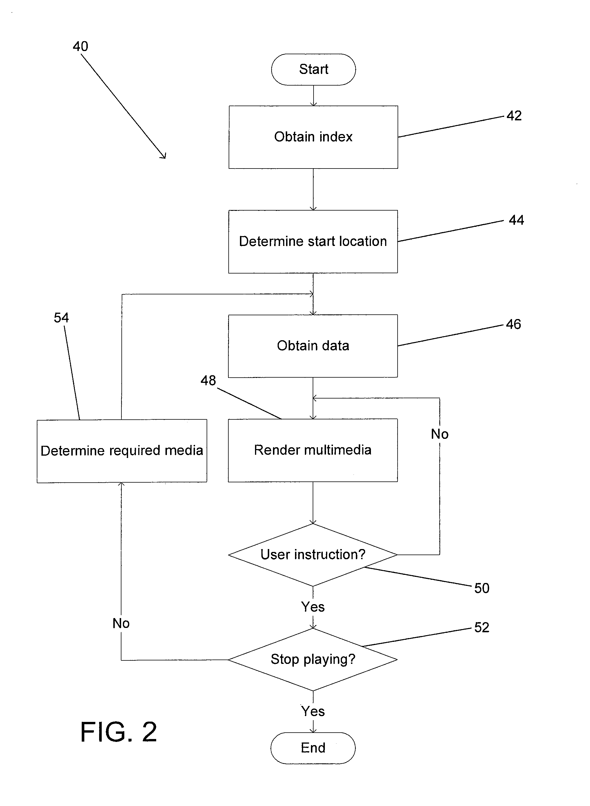 Video distribution system including progressive playback