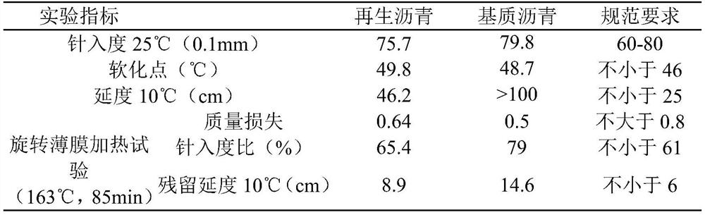 High-permeability asphalt regenerant and preparation method thereof