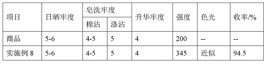 Method for treating waste water containing sulfuric acid in production process of dyes and intermediates