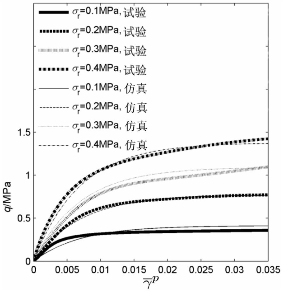 Simulation method for vibration cumulative deformation based on compressive nonlinear change and shear-shrinkage abrupt change characteristic materials