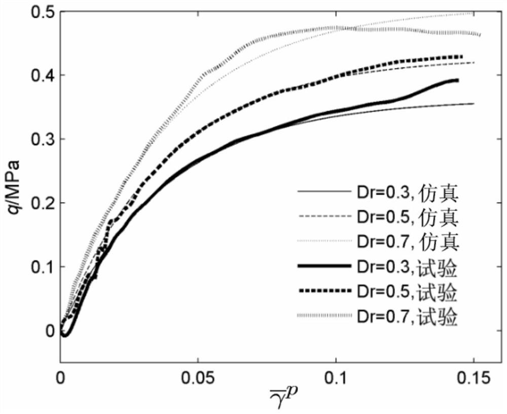 Simulation method for vibration cumulative deformation based on compressive nonlinear change and shear-shrinkage abrupt change characteristic materials