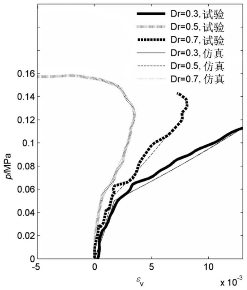 Simulation method for vibration cumulative deformation based on compressive nonlinear change and shear-shrinkage abrupt change characteristic materials