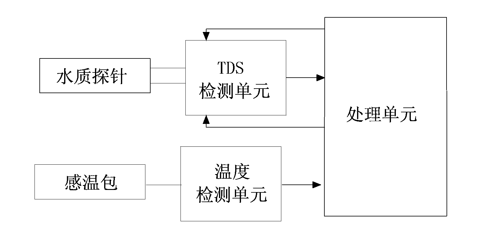 Detection circuit and detection method of total dissolved solids (TDS)