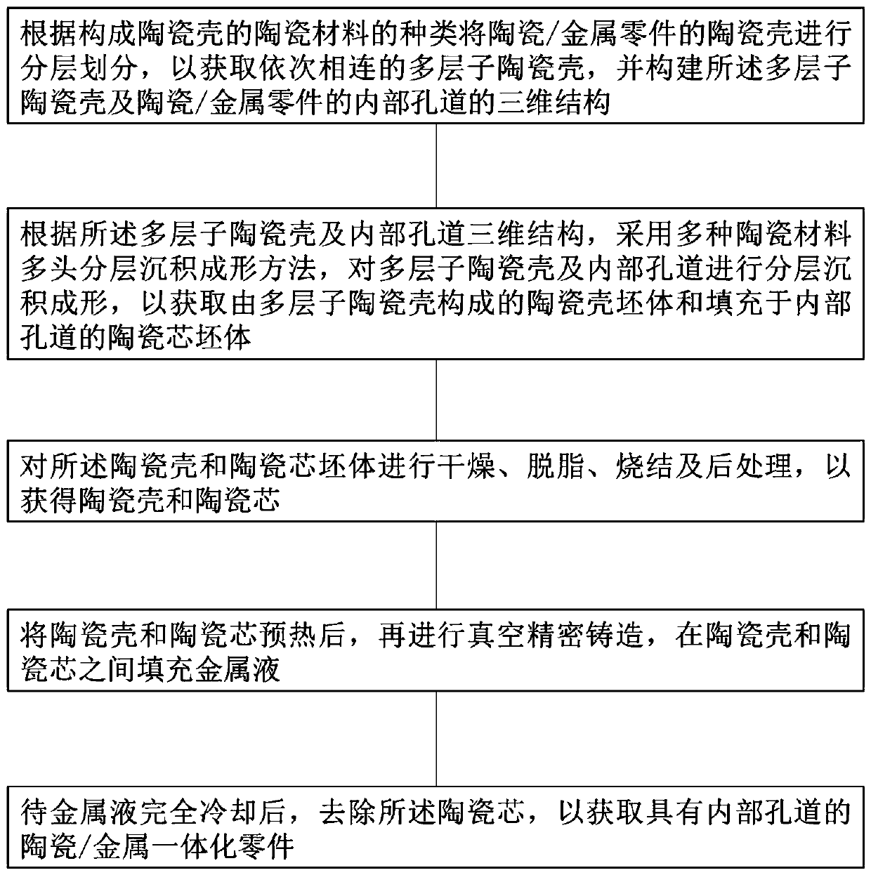 Casting method of ceramic/metal integrated part on basis of layering extrusion forming