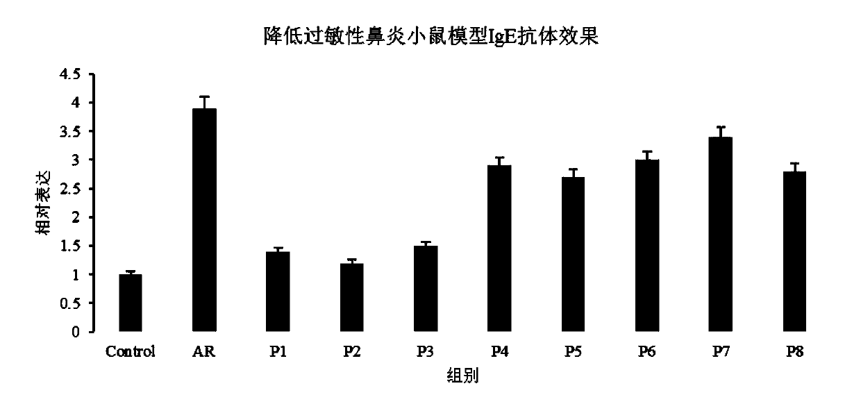 Nasal composition and application thereof