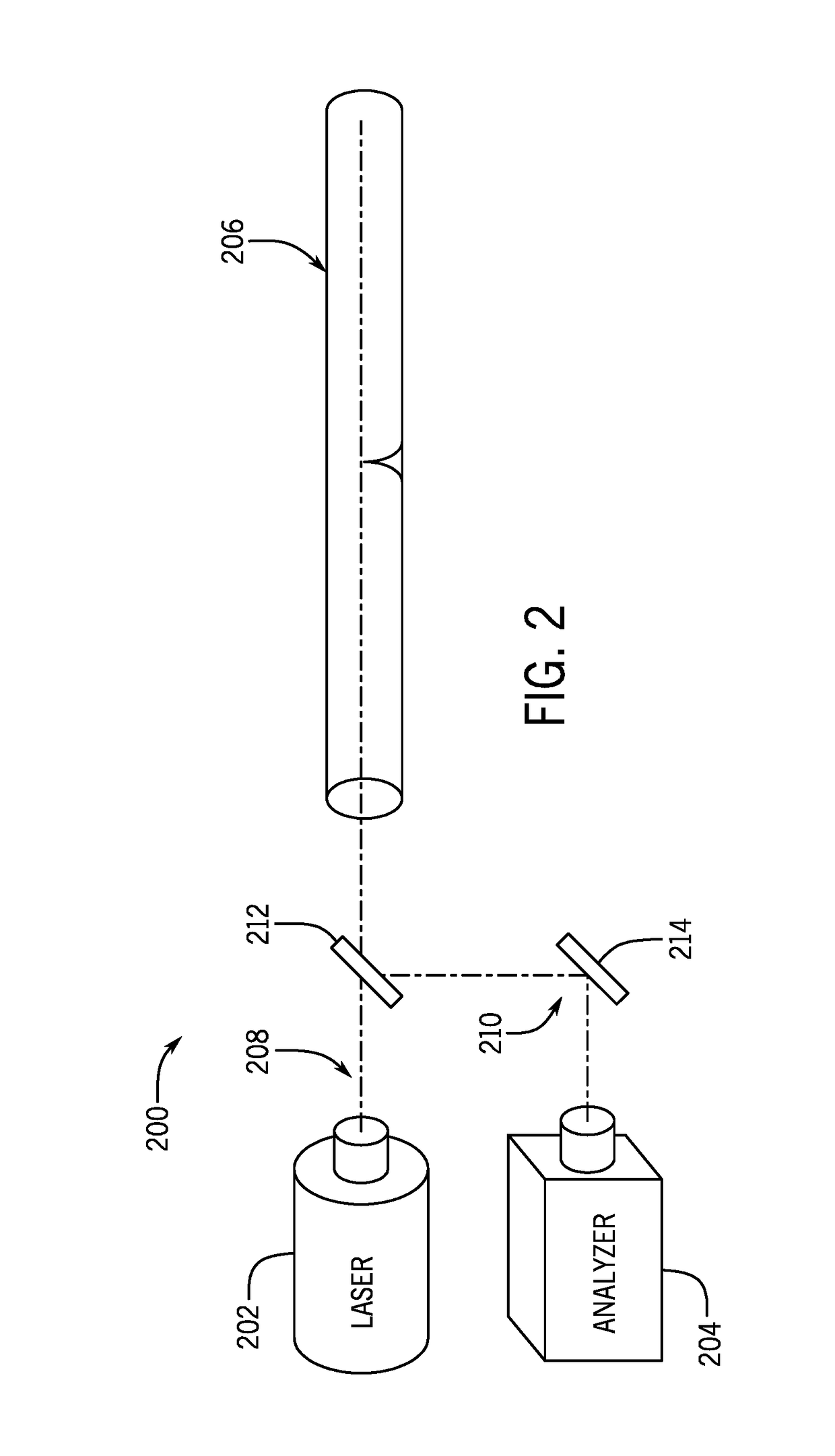 Automated Re-Melt Control Systems