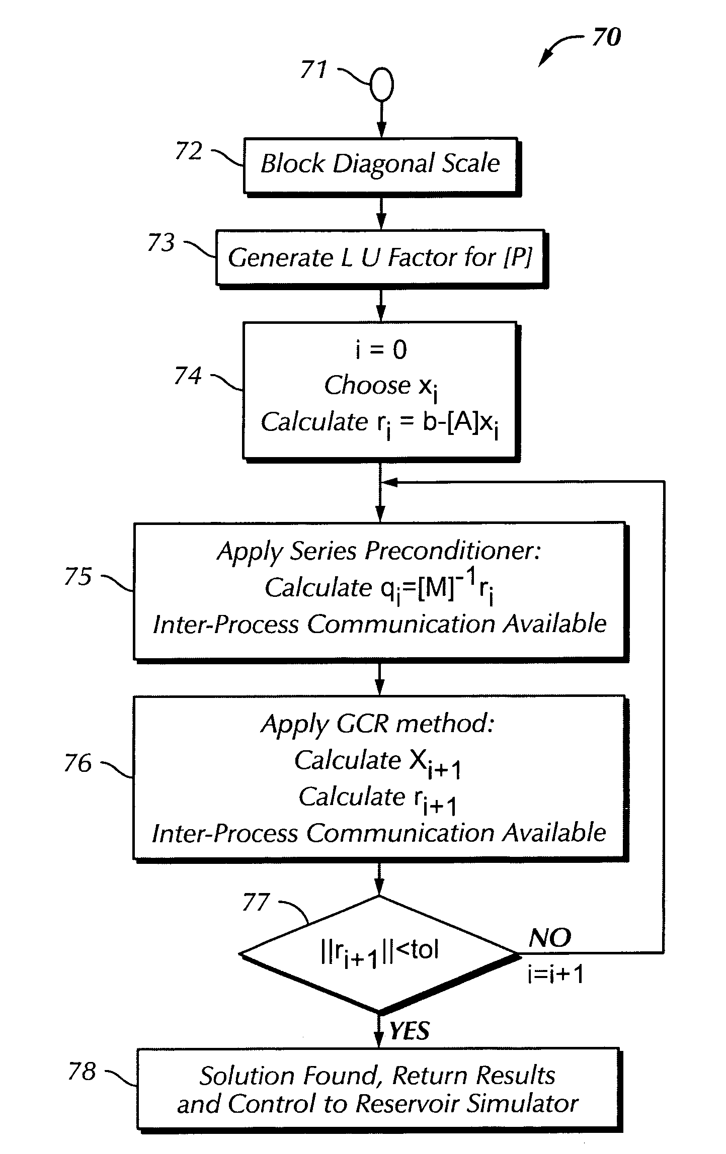 Solution method and apparatus for large-scale simulation of layered formations