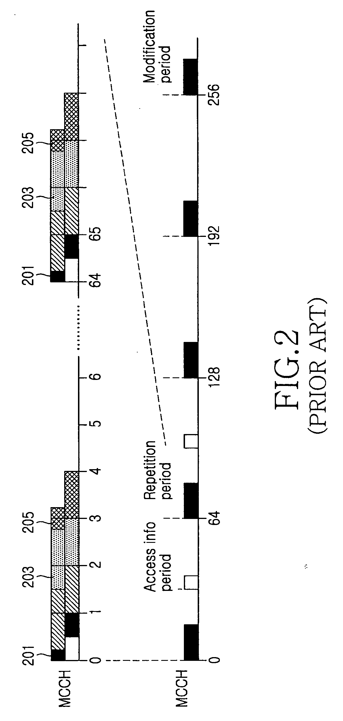 Signalling method of radio bearer information and therefor network