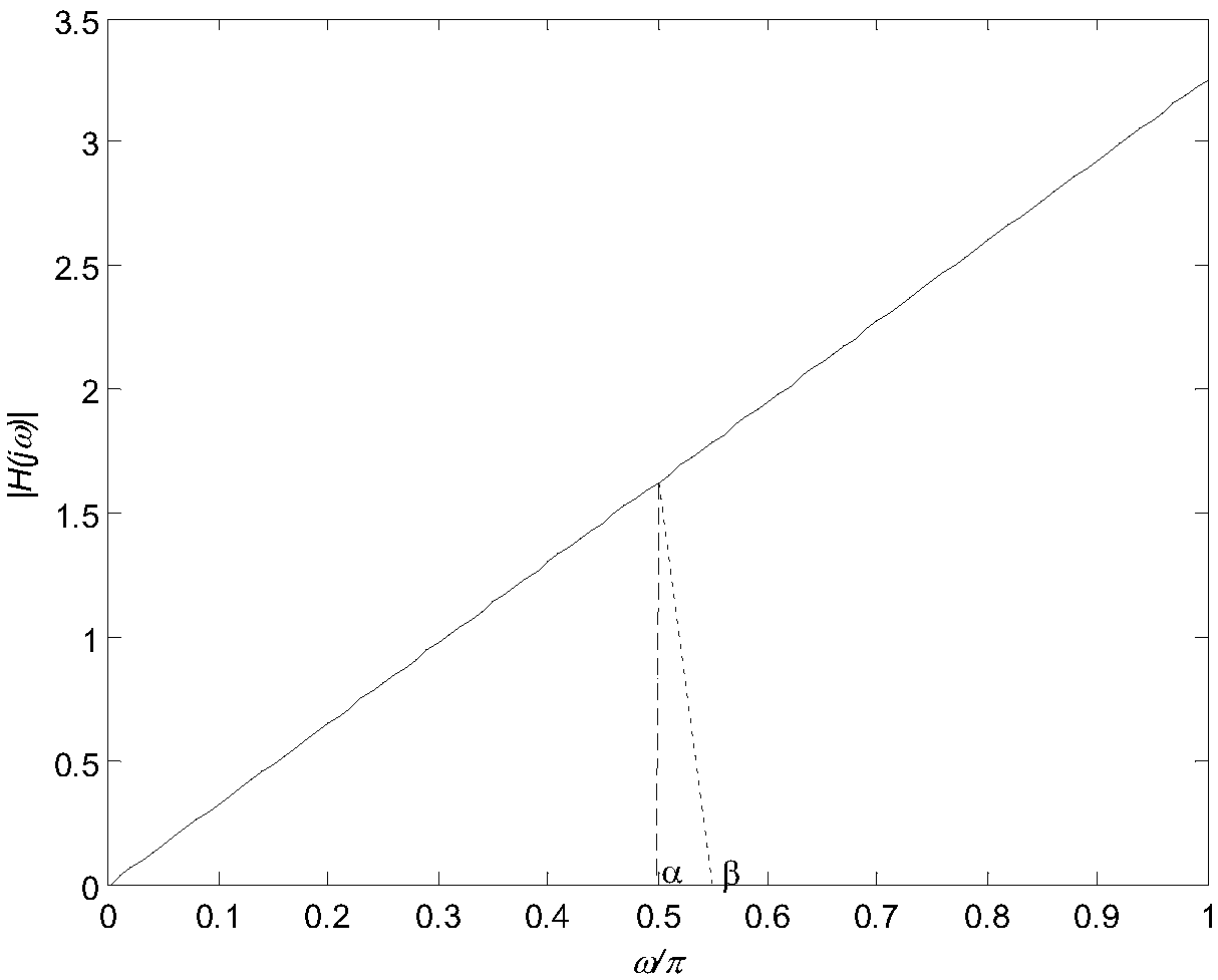 High dynamic gravity measurement vertical acceleration extraction method