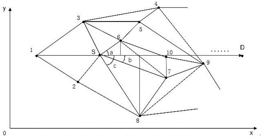 Path Planning Algorithm Based on Target Direction Constraint