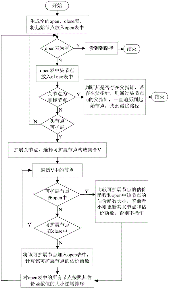 Path Planning Algorithm Based on Target Direction Constraint