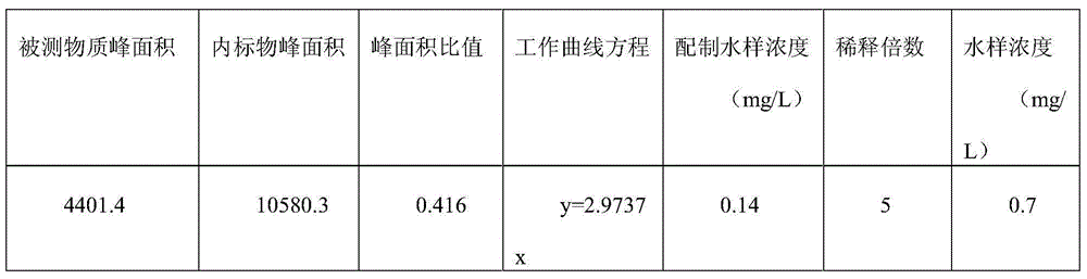 Method for quantitatively detecting 2, 4-dichlorophenol in water